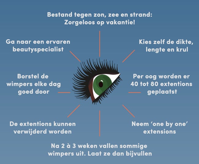 infographic wimperextensions 002