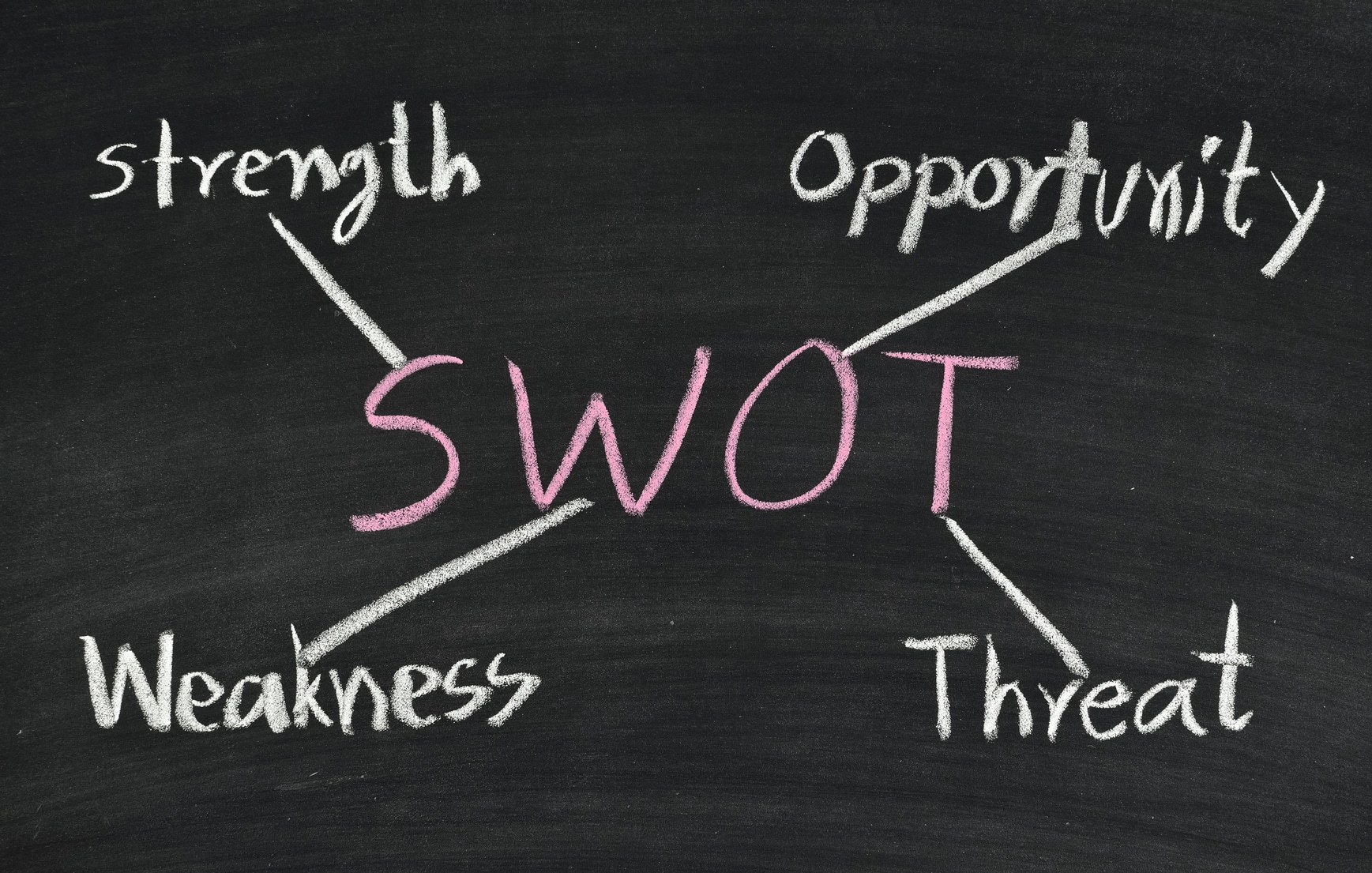 Hoe voer je een SWOT-analyse uit?